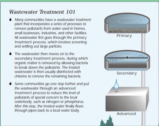 basic wastewater treatment steps 101